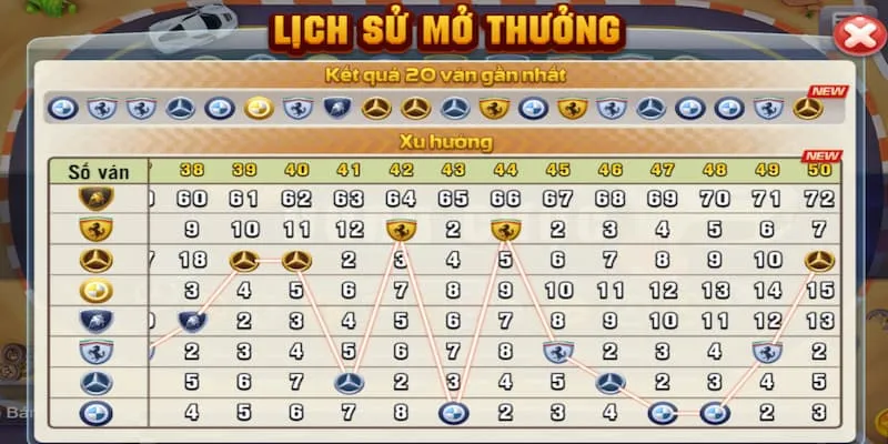 Luật chơi của game tại 98WIN