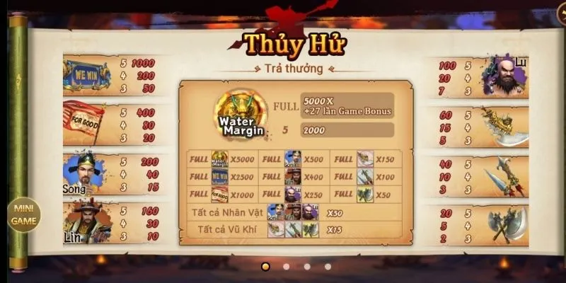 Tìm hiểu các biểu tượng đặc biệt trong game Thủy Hử slot